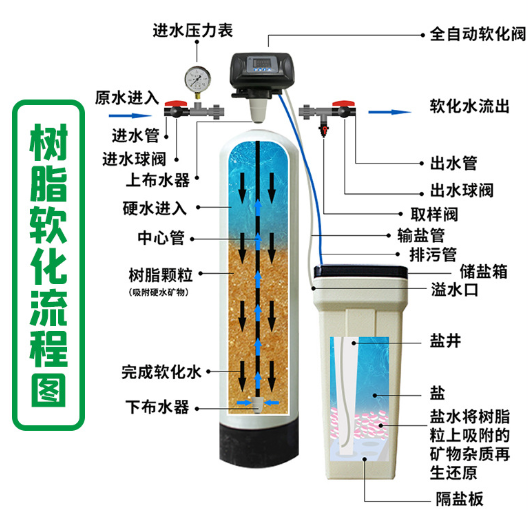 软化水设备示意图001.png